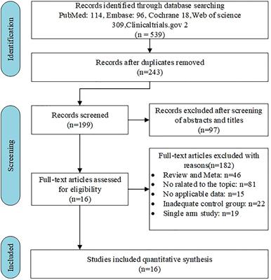 Effects of probiotic supplementation on related side effects after chemoradiotherapy in cancer patients